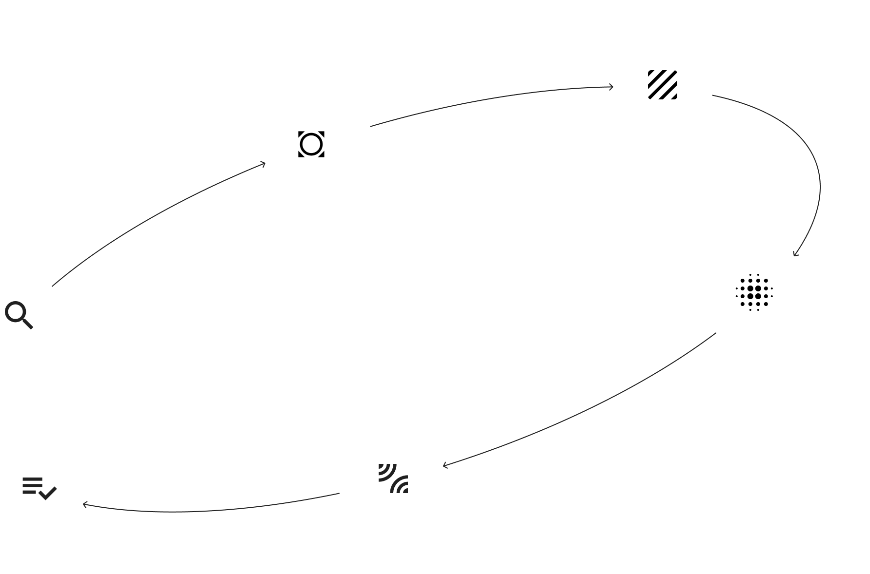 Ellips shape